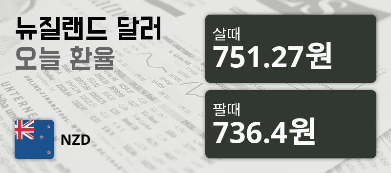 24일 뉴질랜드 달러 살때 751.27원, 팔때 736.4원 ▲0.31%상승