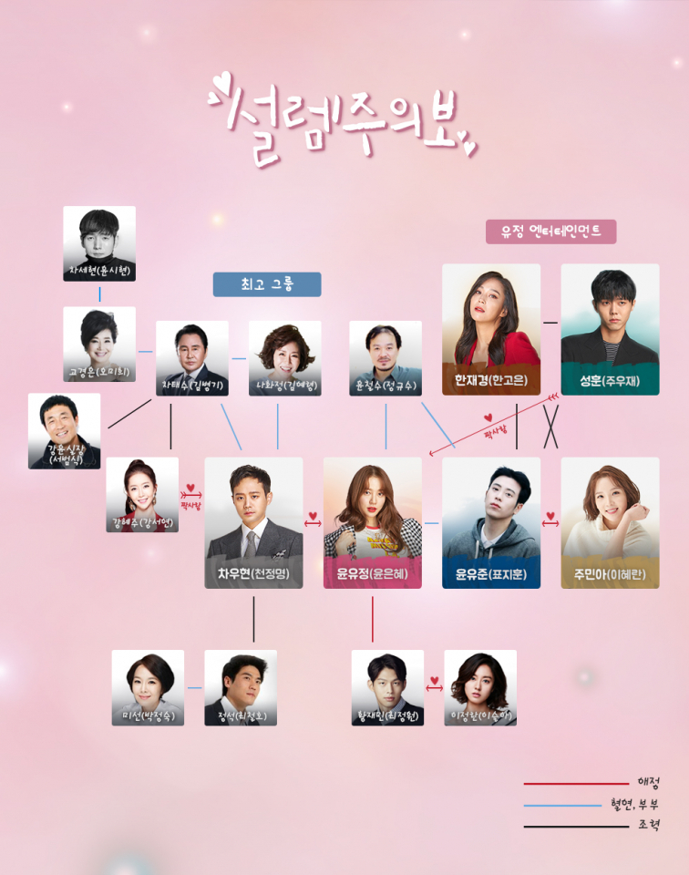 드라마 설렘주의보 천정명♥윤은혜, '인물관계도+등장인물+줄거리+몇부작' 파악하기