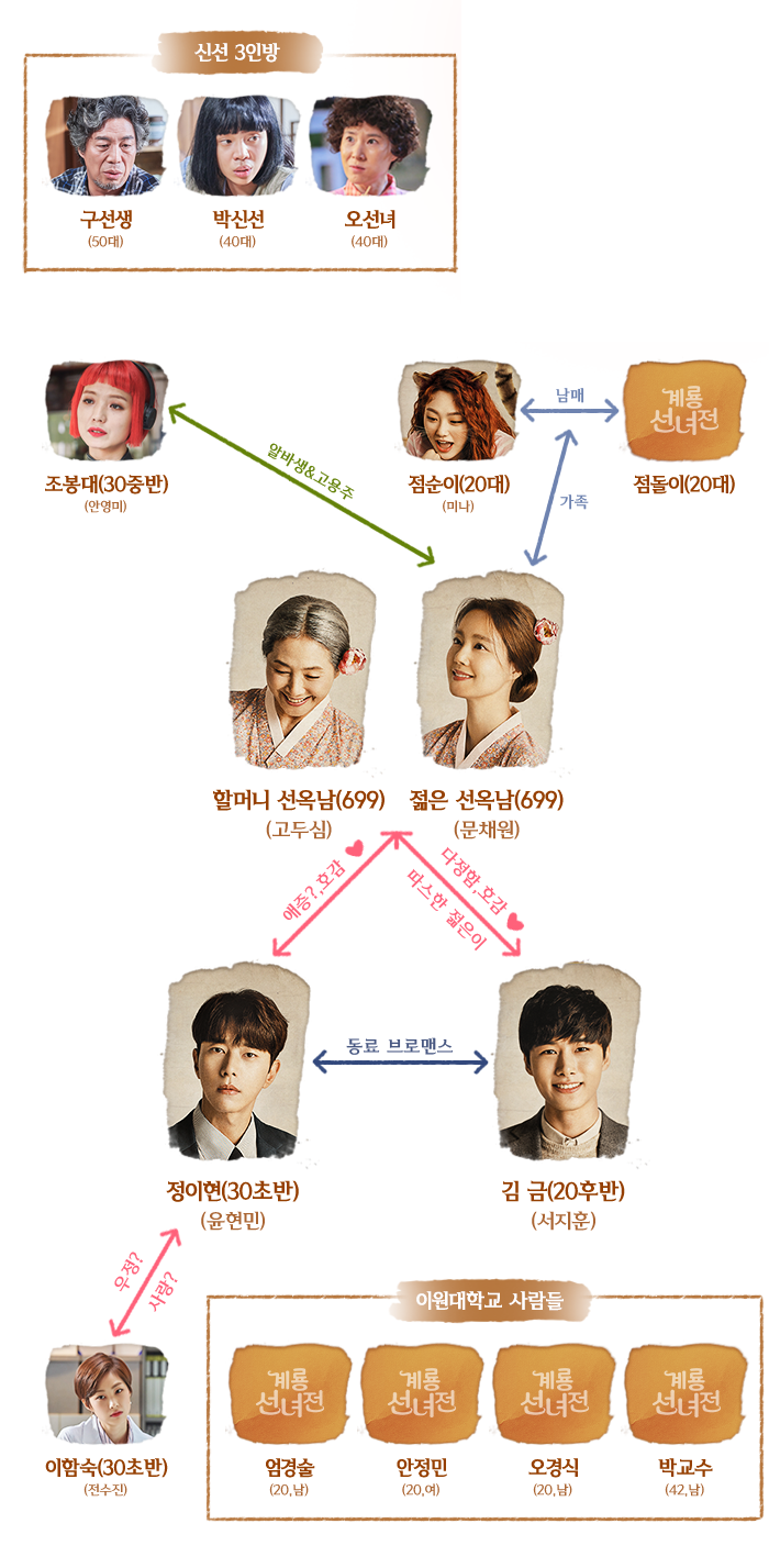 tvN 월화드라마, 계룡선녀전 웹툰 결말은? '인물관계도+몇부작+등장인물소개' 미리보기