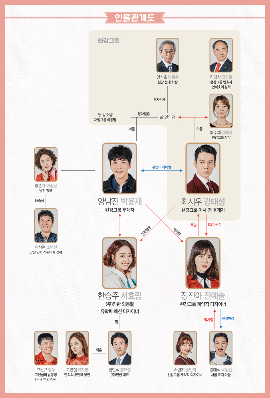 [새일일드라마] 내일도맑음 후속, 서효림X박윤재 '비켜라 운명아' 인물관계도+줄거리+등장인물+몇부작 총 정리