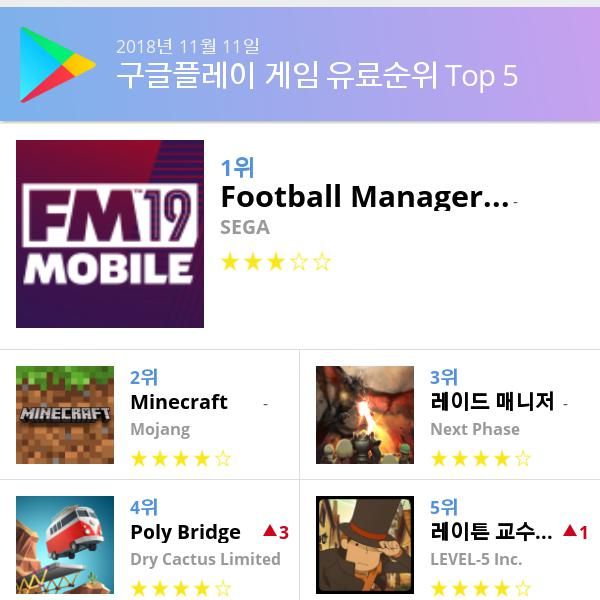 [11일 모바일게임순위]  전염병 주식회사앱스토어정상... 구글유료게임1위는 Football Manager 2019 Mobile