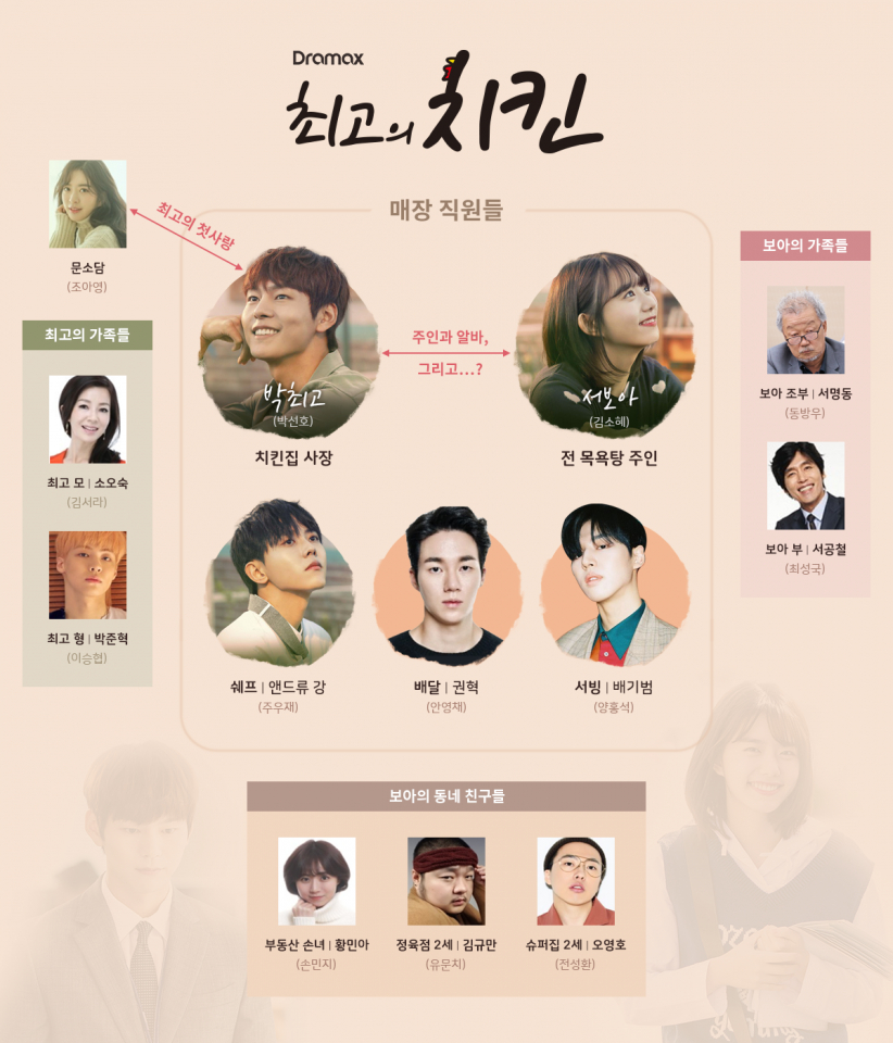 전 목욕탕 주인 김소혜와 치킨집 사장 박선호의 만남! 최고의 치킨 인물관계도 쉐프 주우재까지