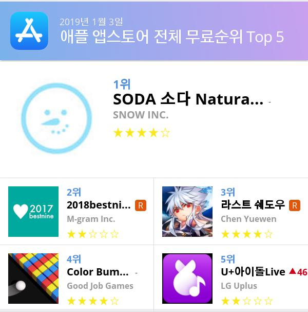 [1월 3일 앱차트]애플 App 스토어 어플 인기 순위 탑 10