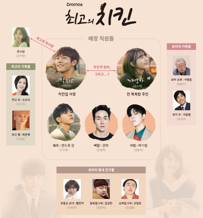 최고의 치킨 인물관계도, 김소혜♥박선호 사장과 알바사이 '썸' 그리고 주우재는 노숙자?