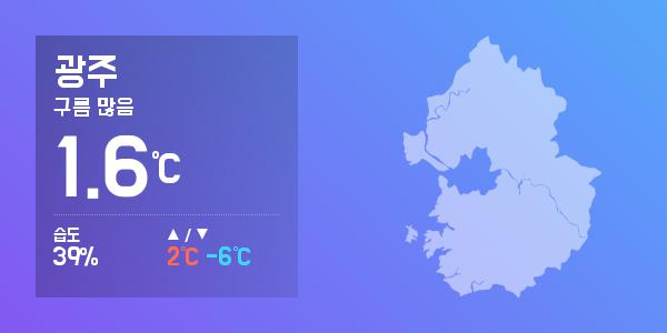 [6일 오늘 날씨] 광주 최고기온과  최저기온은?