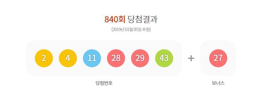 보너스번호까지 20번대 연속숫자!로또840회 당첨번호, 당첨지역 보니