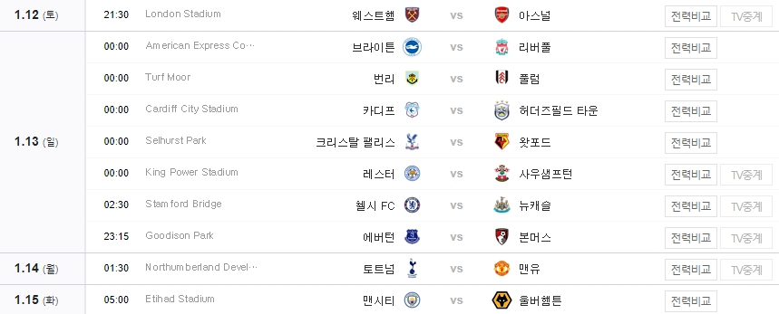 [주말경기] 프리미어리그(EPL) 순위, 경기 일정부터 중계 채널까지 "피파랭킹 강호들의 대결, 손흥민 출전 시간은?"