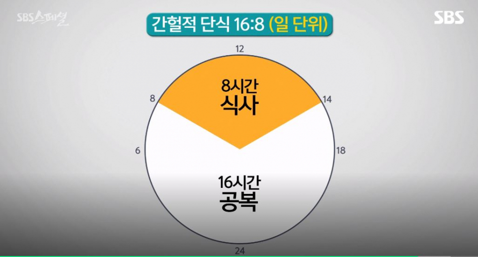 극한의 배고픔, '간헐적 단식'이란?…단식 방법부터 부작용까지 자세히 알아보자