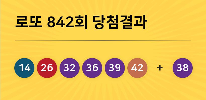 로또복권 842회까지 5천635명 1등 당첨자 배출... 이번주 당첨번호는?