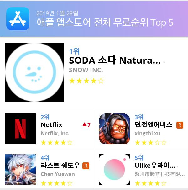 [1월 28일 어플순위]앱스토어 플레이스토어 앱 순위와 분석