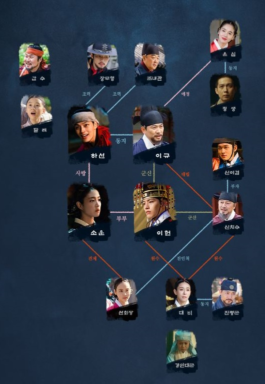 '왕이 된 남자' 몇 부작 남았나?.. 왕 '독살' 충격 엔딩으로 자체 최고 시청률 기록, 인물관계도는?