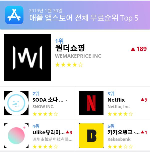 [1월 30일 어플순위]앱스토어 플레이스토어 앱 순위와 분석
