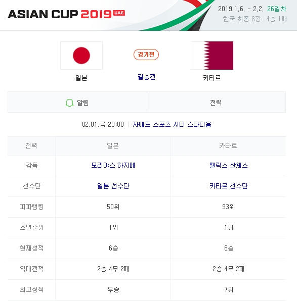 일본VS카타르, 많은 공통점과 이매리의 응원...쏟아지는 관심에 과연 우승은 누구?