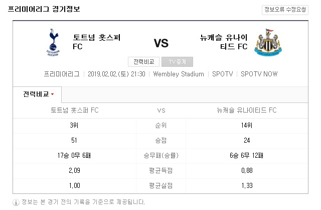토트넘-뉴캐슬 경기에 '국대 경기' 손흥민, 국대 주장 상대로 골 넣을까.. 프리미어리그 순위 정리