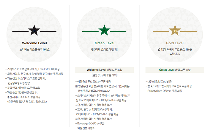 [스타벅스 메뉴추천] '스타벅스 돌체라떼·자바칩 프라푸치노' 인기, 스타벅스 샌드위치 추천까지