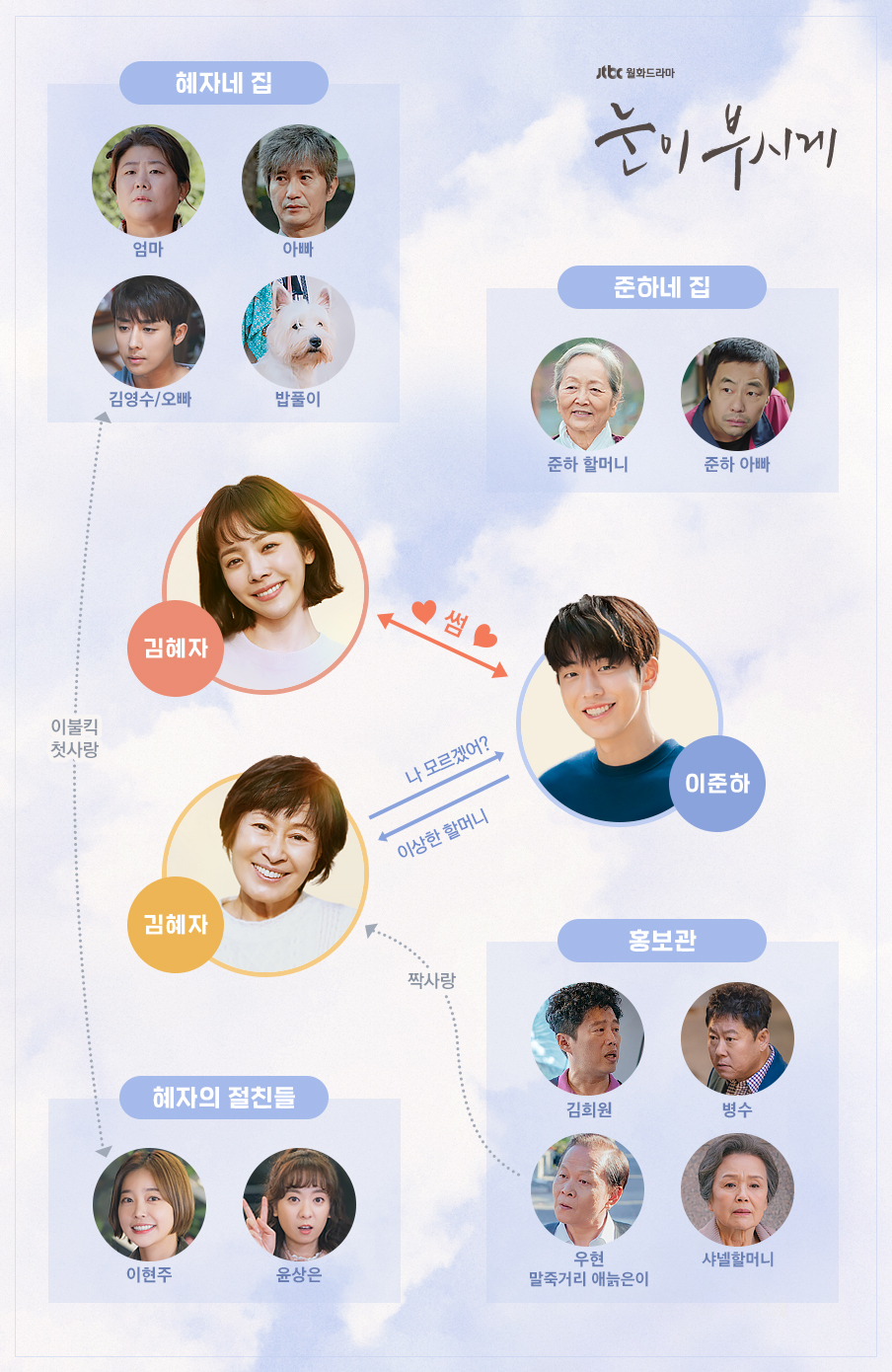 안녕 일뜨청.. '일단 뜨겁게 청소하라' 마지막회 시청률 '바닥'.. 후속 '눈이 부시게' 인물관계도는?