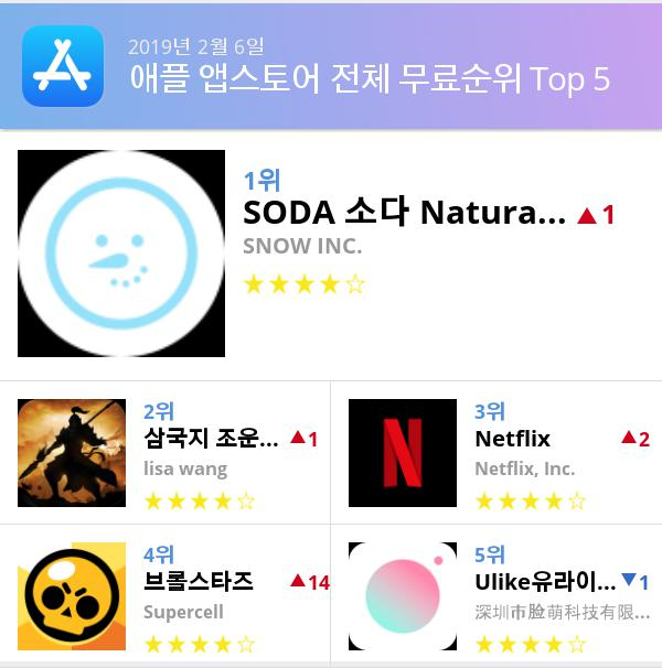 [2월 6일 어플순위]앱스토어 플레이스토어 앱 순위와 분석