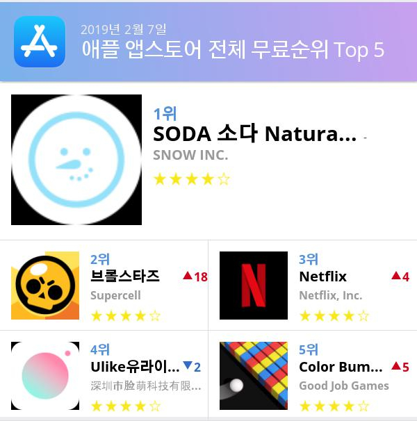 [2월 7일 어플순위]플레이스토어 및 앱스토어 순위