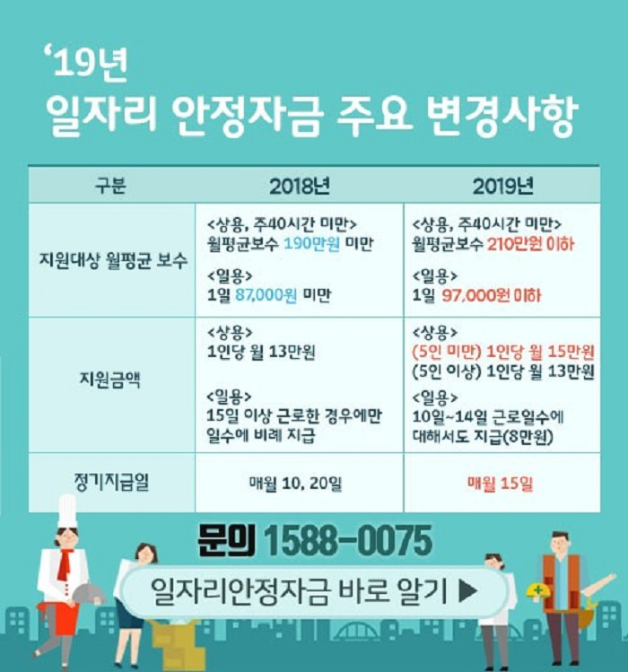 [2019년 일자리 안정자금 tip] 일자리 안정자금 신청하면 '두리누리 지원금'도 받을 수 있다?