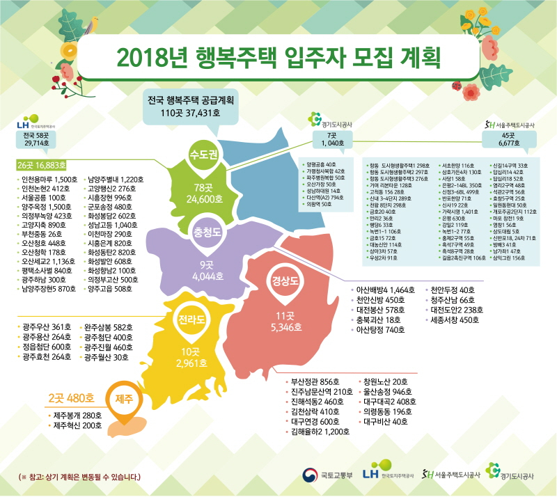 2019 LH 국민 행복주택 신청방법과 입주자격은? 내 집 마련 꿈 이루자