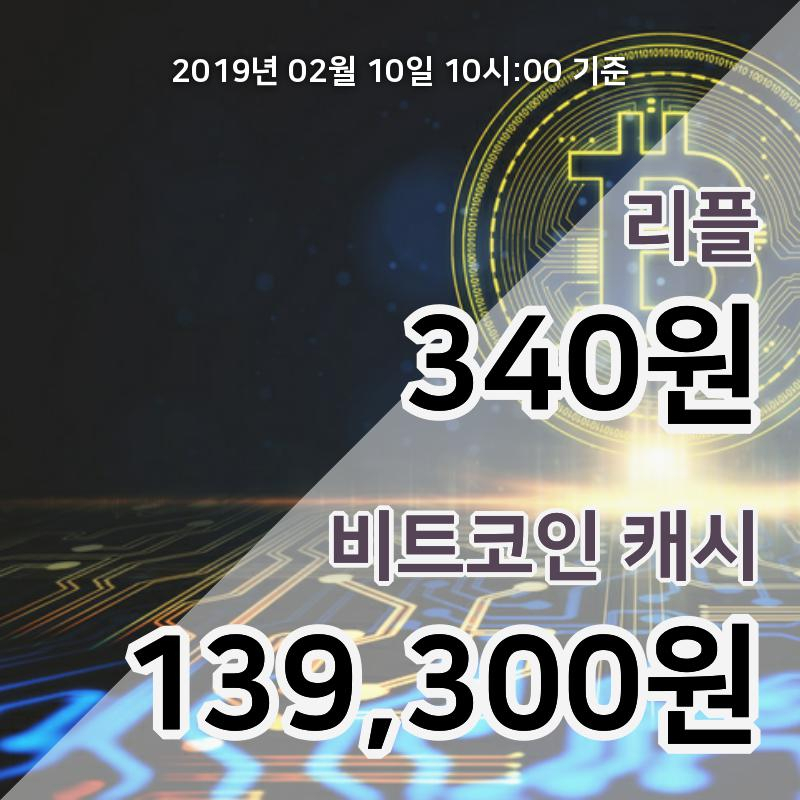 [코인원 시황] 10일 11시 현재 리플 347원 상승세, 비트코인캐시 142000원 상승세