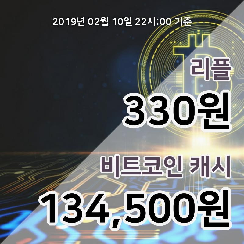 [코인원 시황] 10일 23시 리플 현재가 344원, 비트코인캐시 141500원