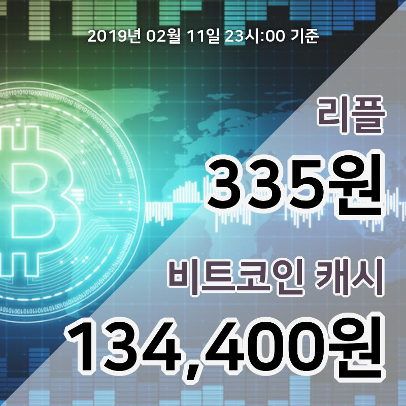 [코인원 시황] 리플, 12일 00시 현재 340원에 거래