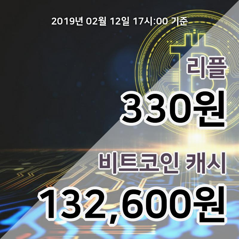 [코인원 시황] 12일 18시 현재 리플 337원 하락세, 비트코인캐시 13만6000원 하락세