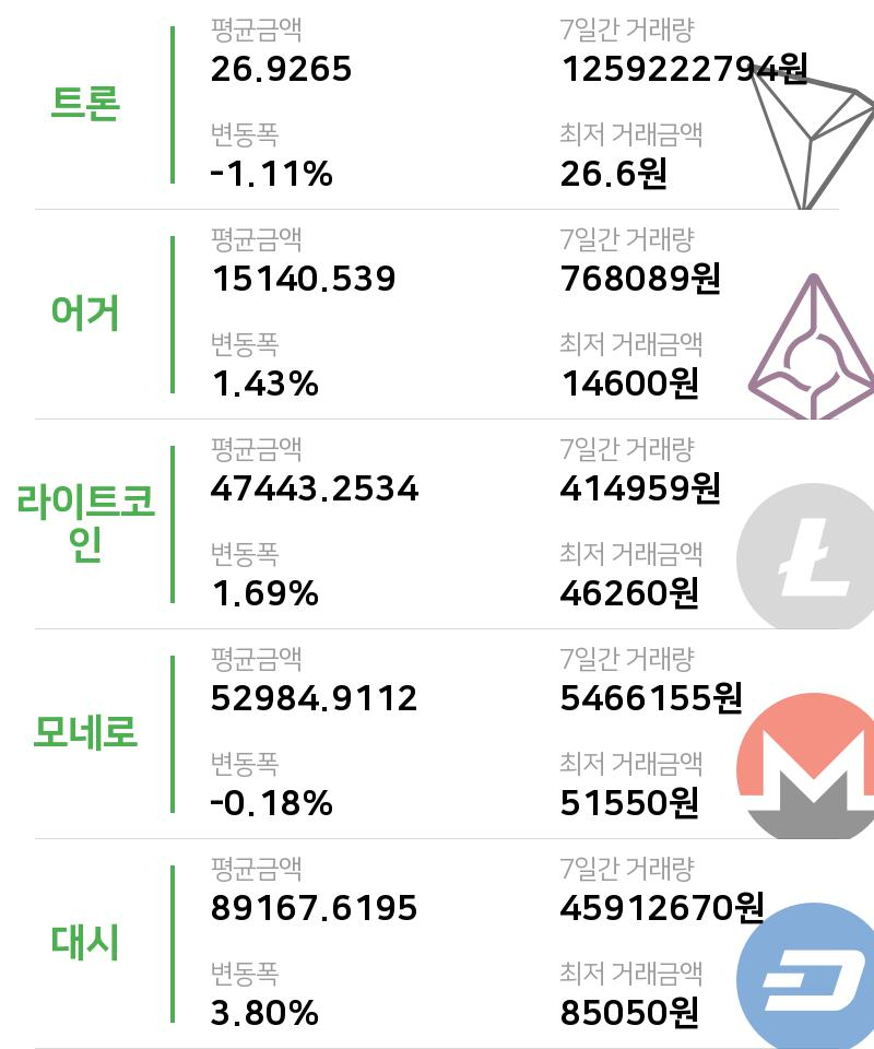 [코인마켓캡 시황] 에이다 현재가, 13일 02시 기준 27원