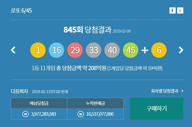 제845회 로또 1등 11명 당첨금 18억 9,121만 원…1등 당첨지역은 어디?