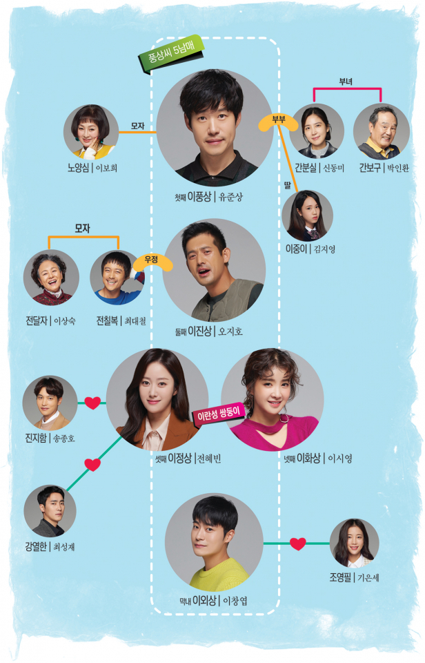 수목드라마 왜그래 풍상씨·봄이 오나 봄·진심이 닿다 뭐 봤어? 시청률 순위로 희비 갈려···인물관계도·몇부작?