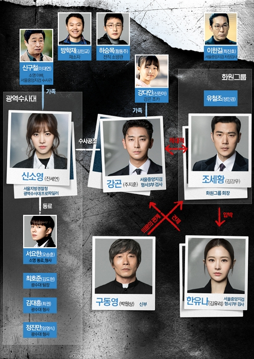 [스타☆톡] 전성기 맞은 주지훈, 과거 출연작 재조명...새 드라마 아이템 시청률은?