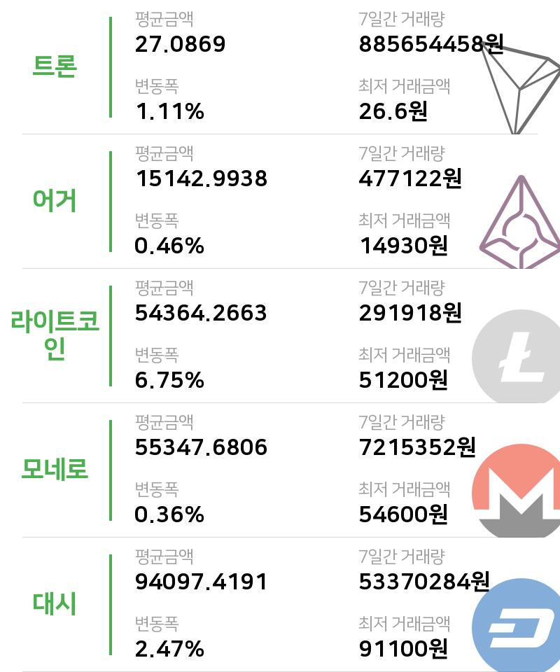 [코인마켓캡 시황] 21일 11시 현재 에이다 28원