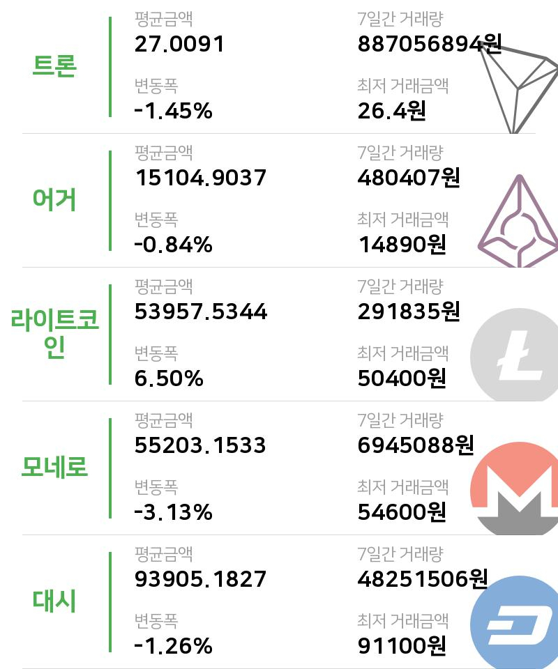 [코인마켓캡 시황] 21일 08시 현재 에이다 28원