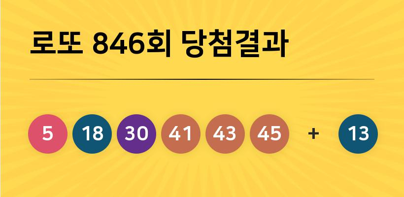 846로또복권 총 당첨금액 207억5949만원 참가방법은?