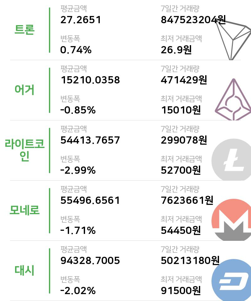 [코인마켓캡 시황] 22일 05시 에이다 현재가 28원