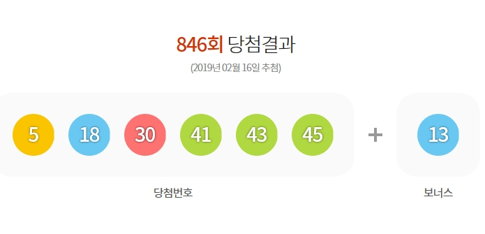 제847회 로또 1등 8명 당첨금 25억 2084만 원…1등 당첨된 명당 지역은 어디?