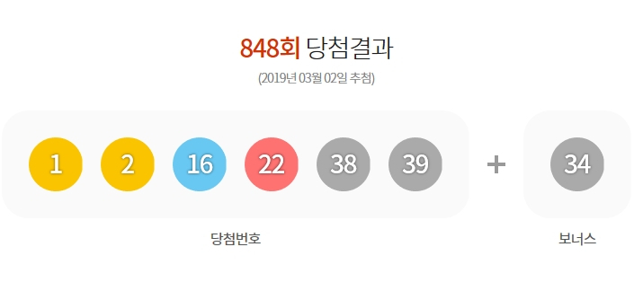 로또 848회 당첨번호 '1, 2, 16, 22, 38, 39'…1등 당첨 7명의 당첨금은 얼마?