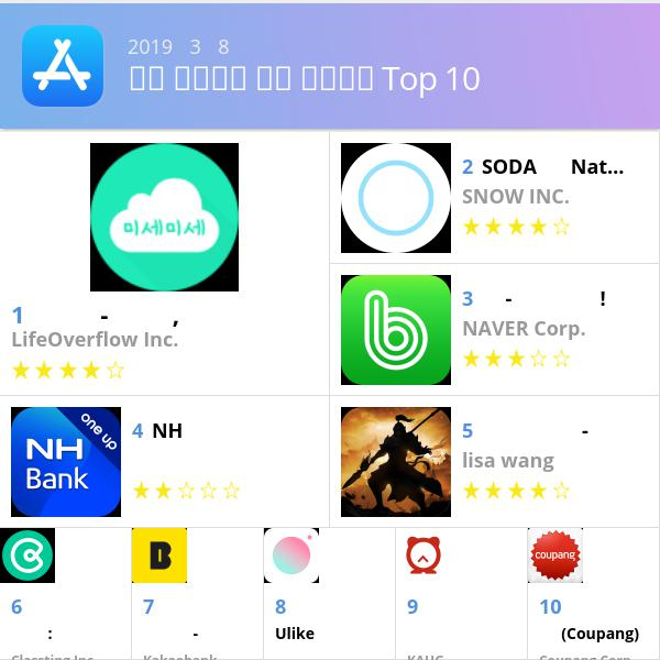 [3월 8일 앱차트]애플 앱스토어, 플레이스토어 순위