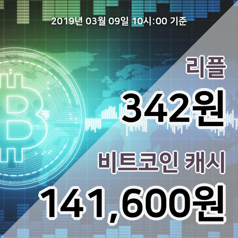 [코인원 시황] 리플, 9일 11시 현재 350원에 거래