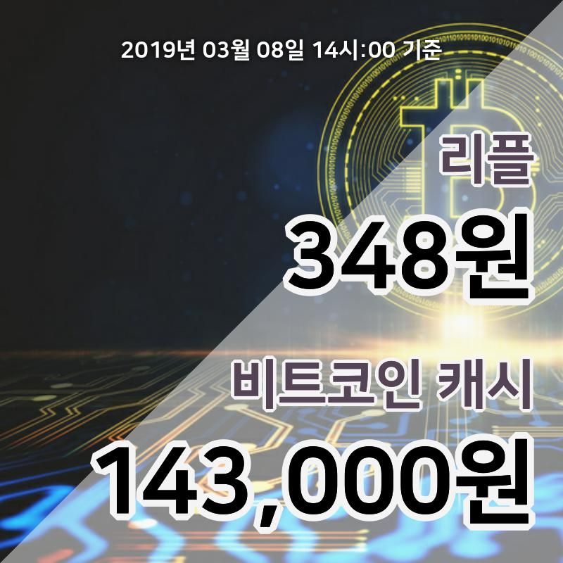 [코인원 시황] 리플, 8일 15시 현재 350원에 거래