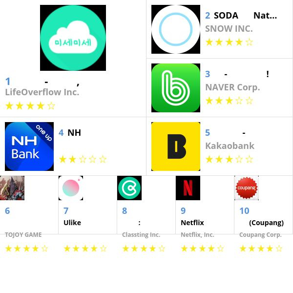 [3월 9일 앱차트]애플, 구글 플레이스토어 어플순위
