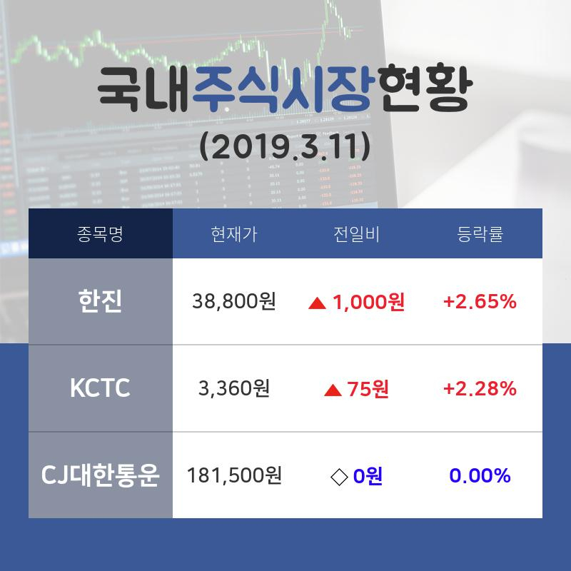 [증시전망] 물류 테마주 '한진'  14시 현재 38,800원에 거래