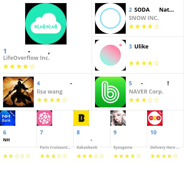 [3월 10일 앱차트]애플 앱스토어, 플레이스토어 순위