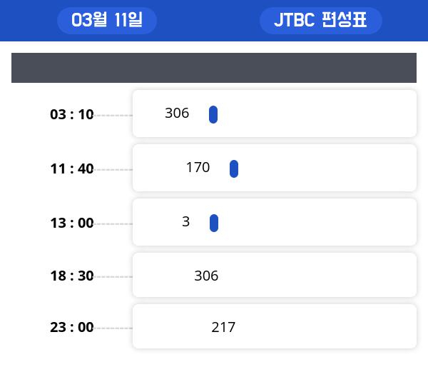 월요일 예능/오락 편성표 , 재방송정보 모음... "모두의 주방" 시청률은?!!