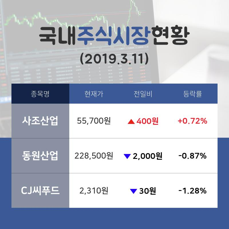 [국내주간증시] 수산주 테마주 '사조산업'  14시 현재 55,700원 거래중