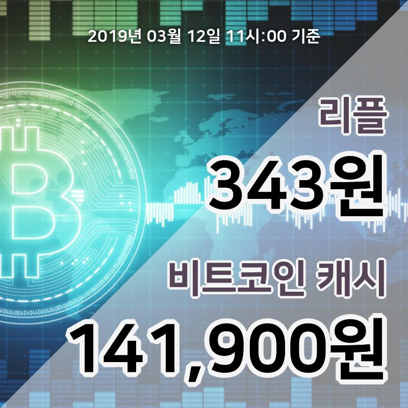 [코인원 시황] 12일 12시 현재 리플 349원 하락세, 비트코인캐시 14만6000원 하락세