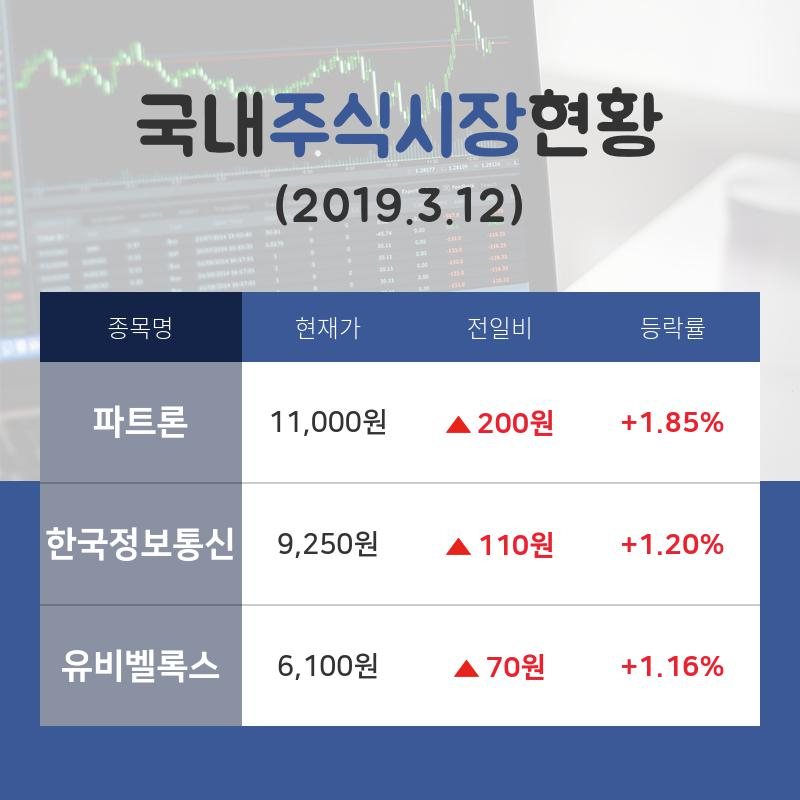 [증시전망] NFC 테마주 '파트론'  09시 현재 11,000원에 거래