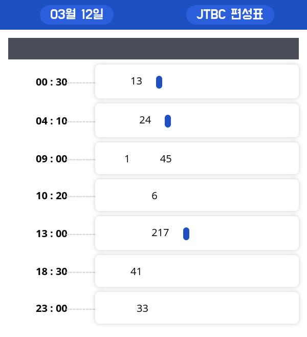 화요일 예능/오락 편성표 , 재방송정보 모음... "서울 메이트 2" 시청률은?!!