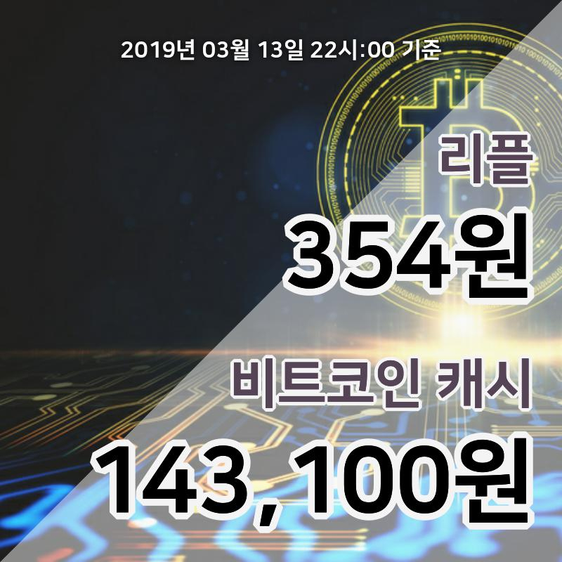 [코인원 시황] 13일 23시 리플 현재가 367원, 비트코인캐시 14만5000원